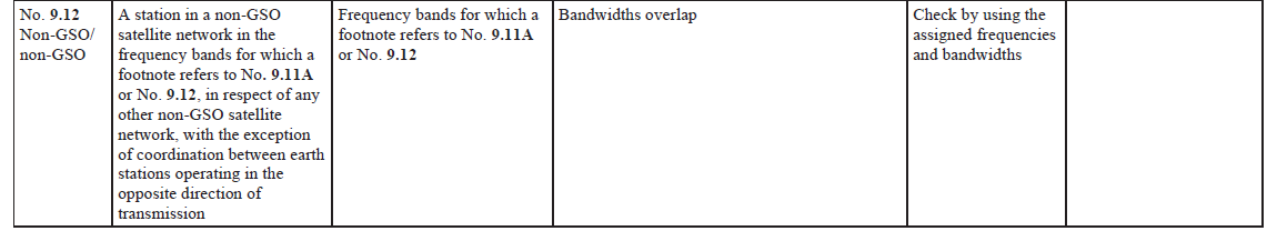 Appendix 5 9.12