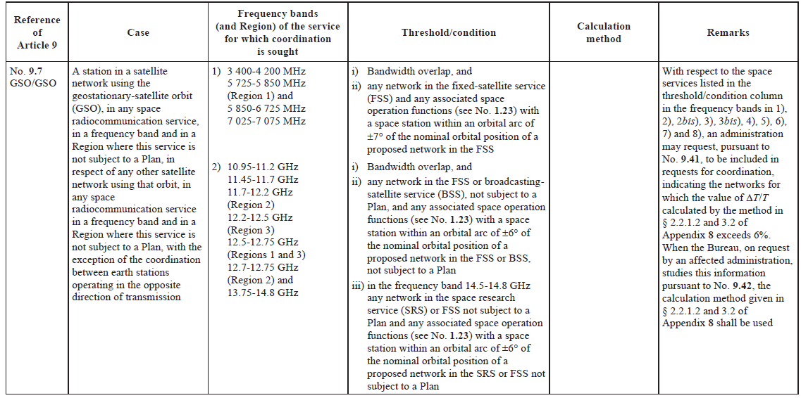 Appendix 5 9.7