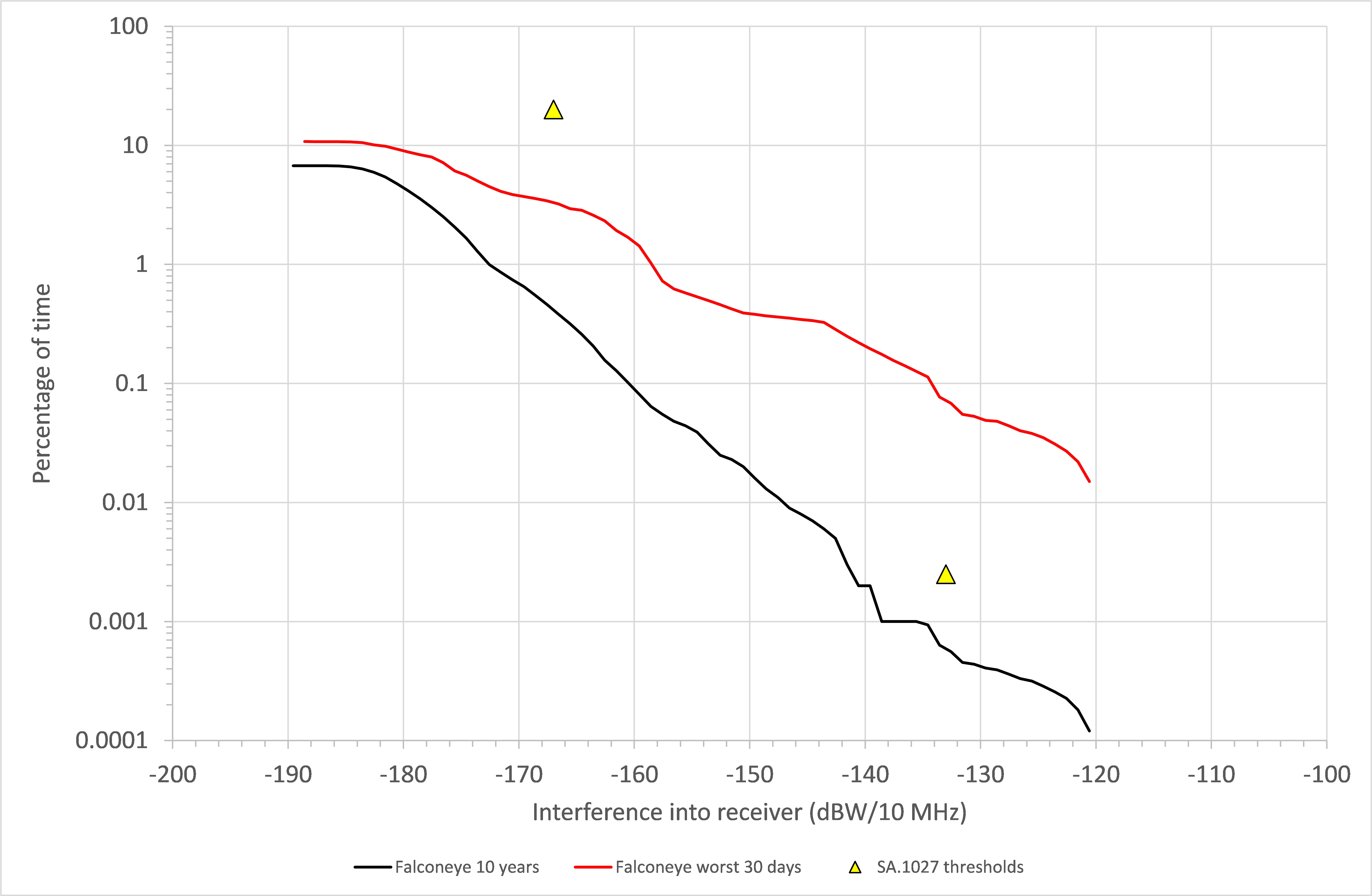 Visualyse SIM Graph