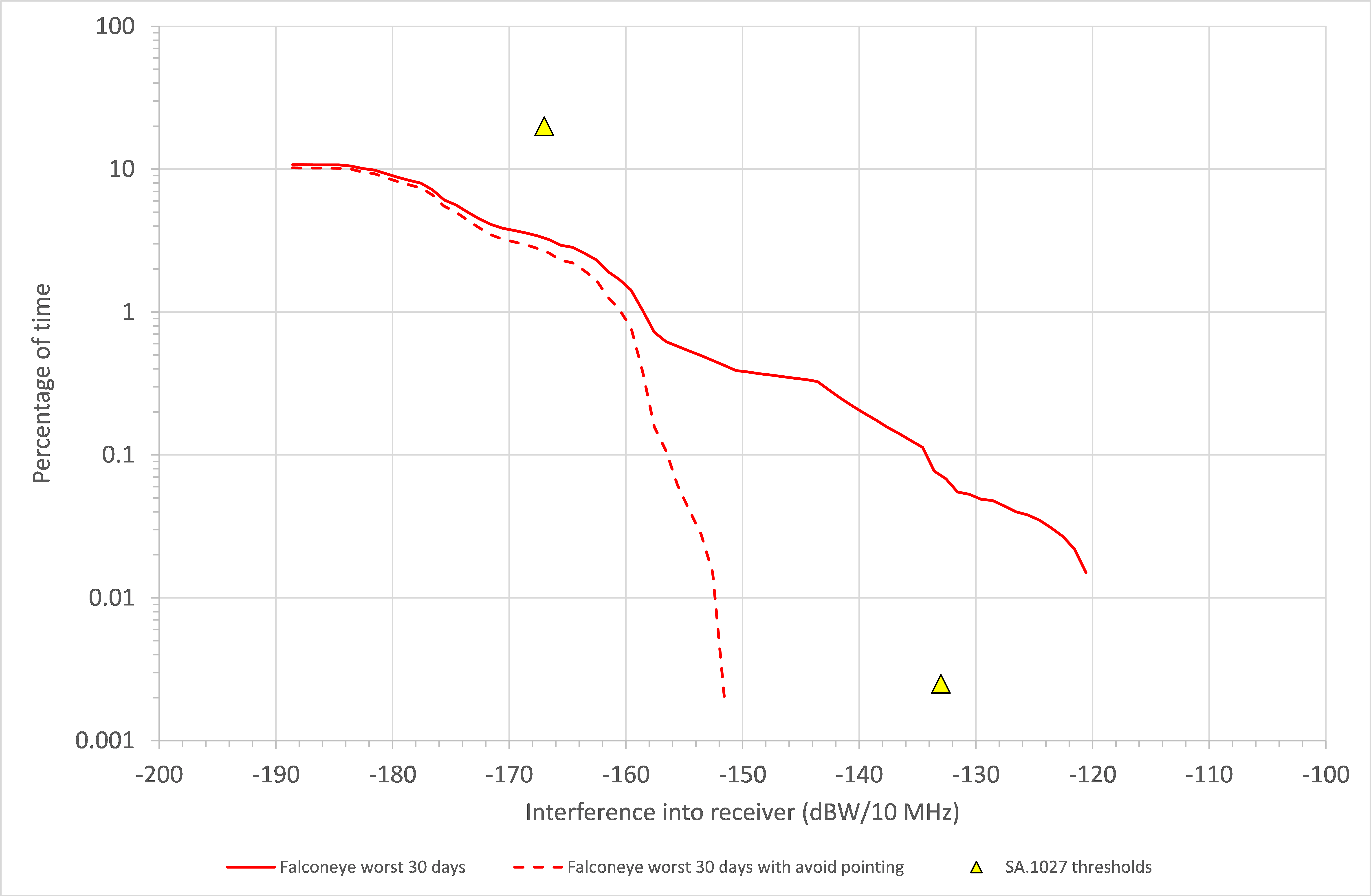 Visualyse SIM Graph