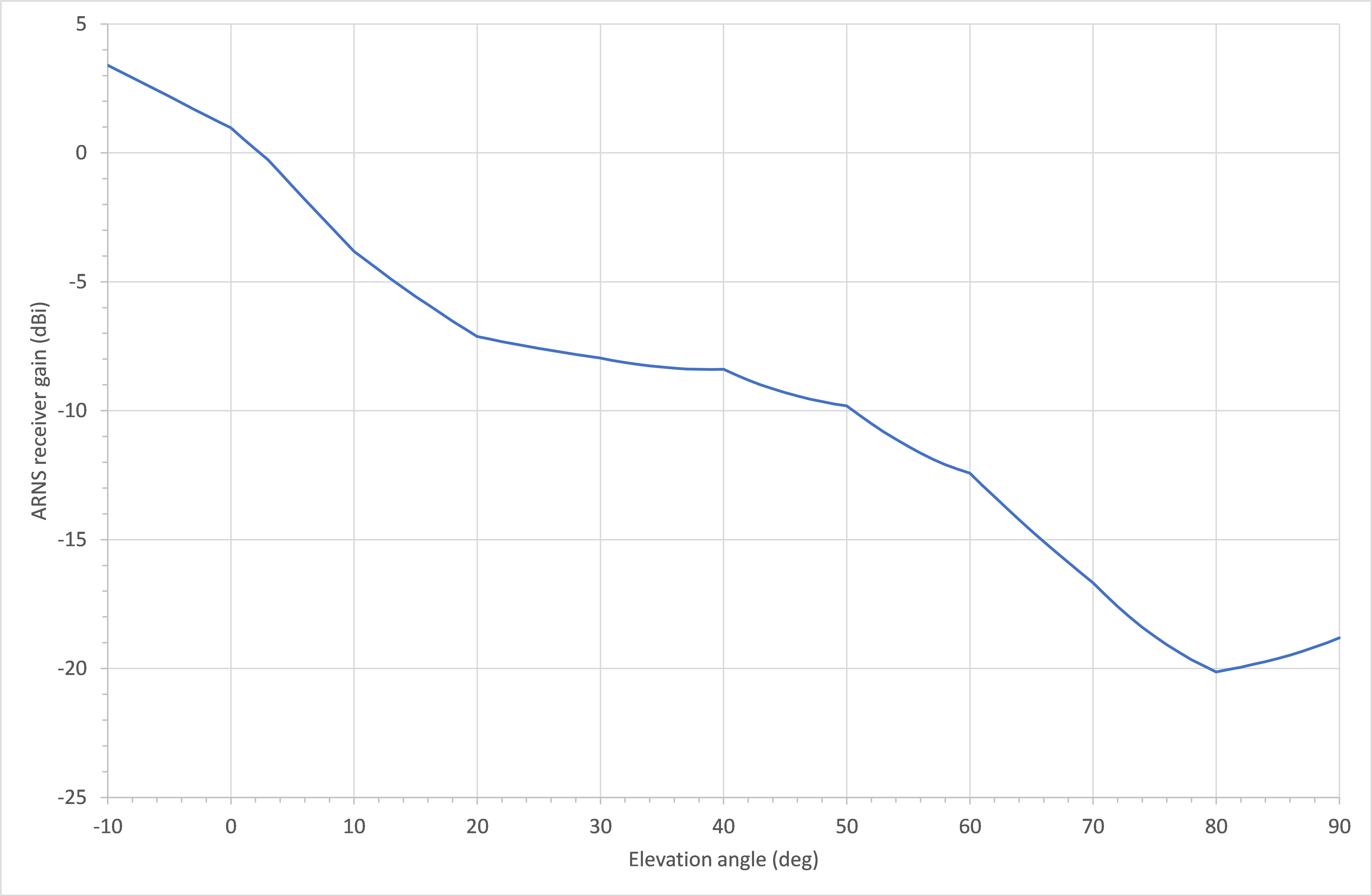 Recommendation ITU-R M.1642